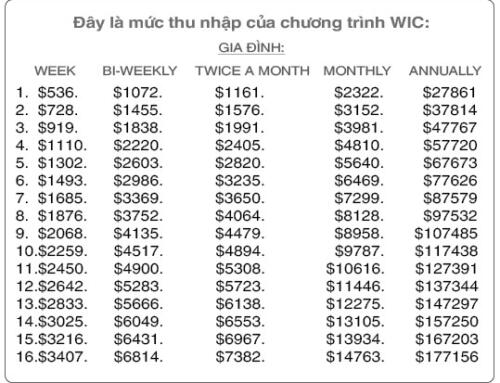 Phúc Lợi Xã Hội ngày 1 tháng 5 năm 2025
