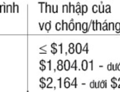 An Sinh Xã Hội ngày 22 tháng 10 năm 2026